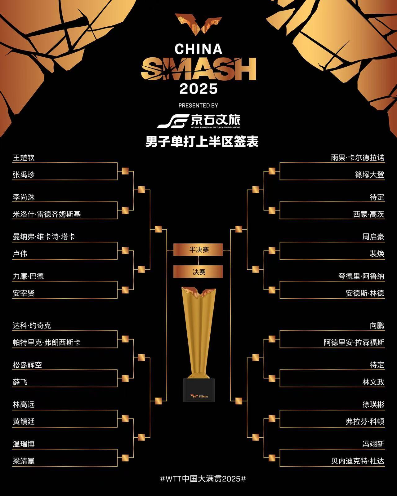 首轮迎战日 首轮迎战日