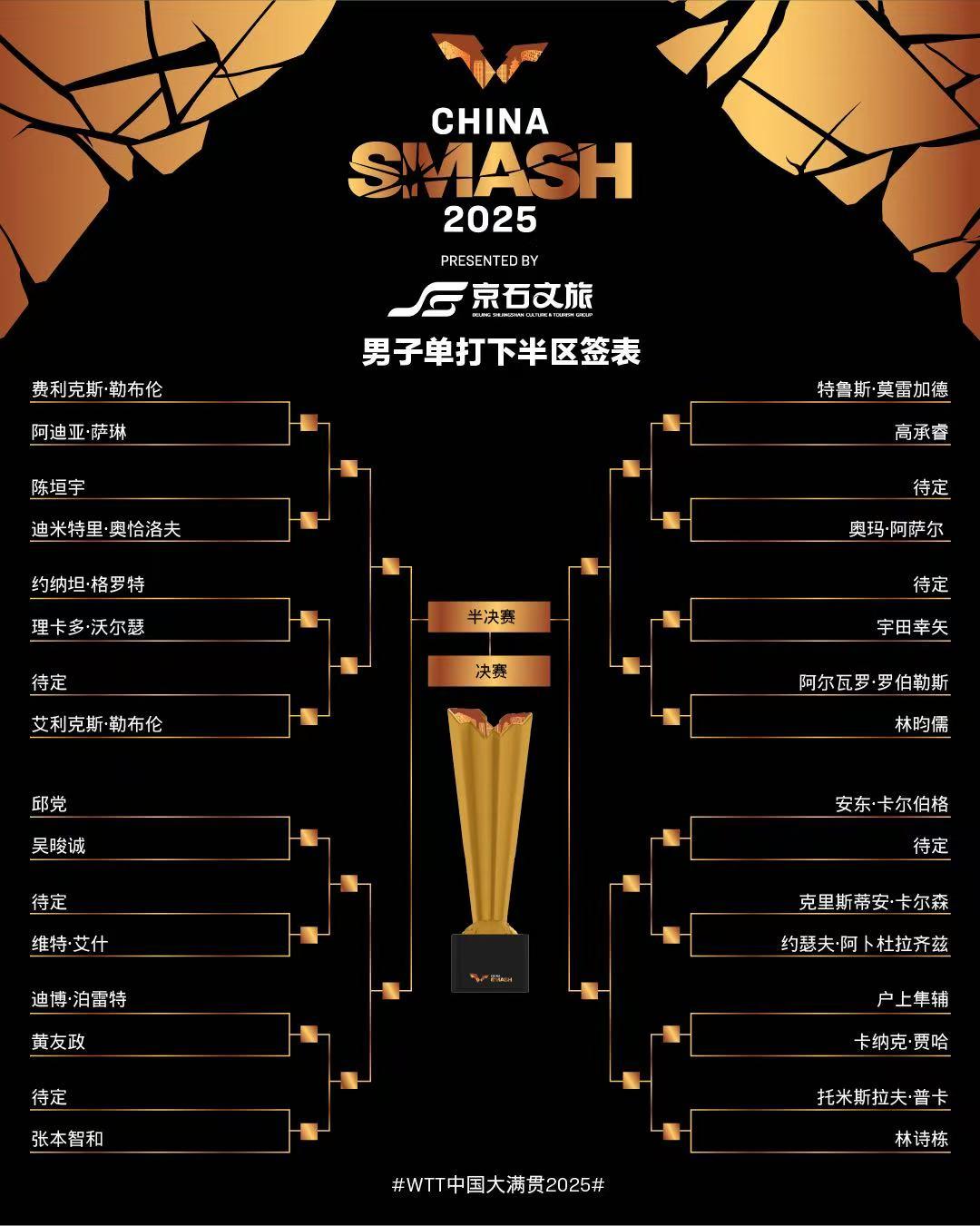 孙颖莎将在 孙颖莎将在